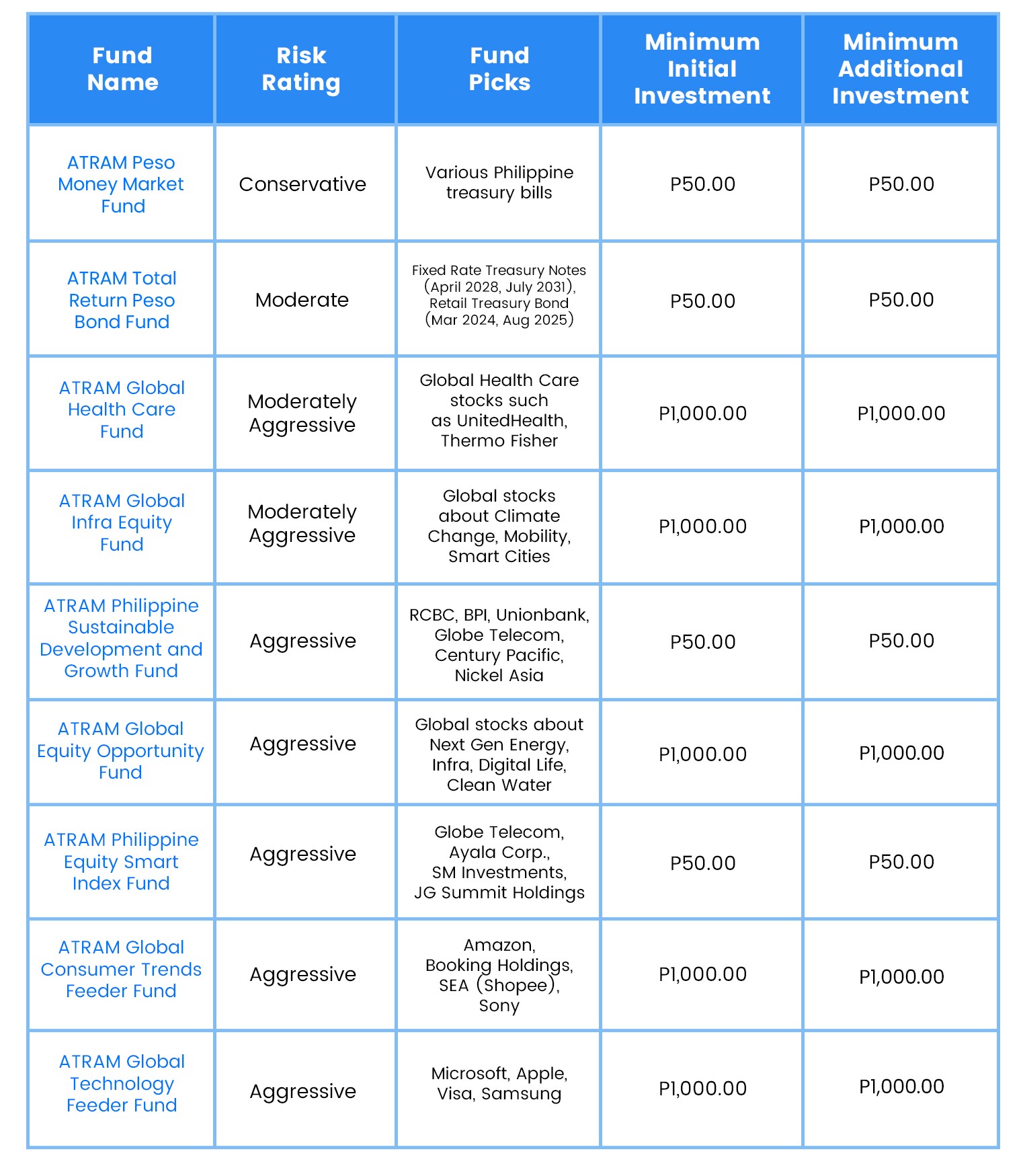 Investment_Funds_under_ATRAM_Trust_Corporation.jpg