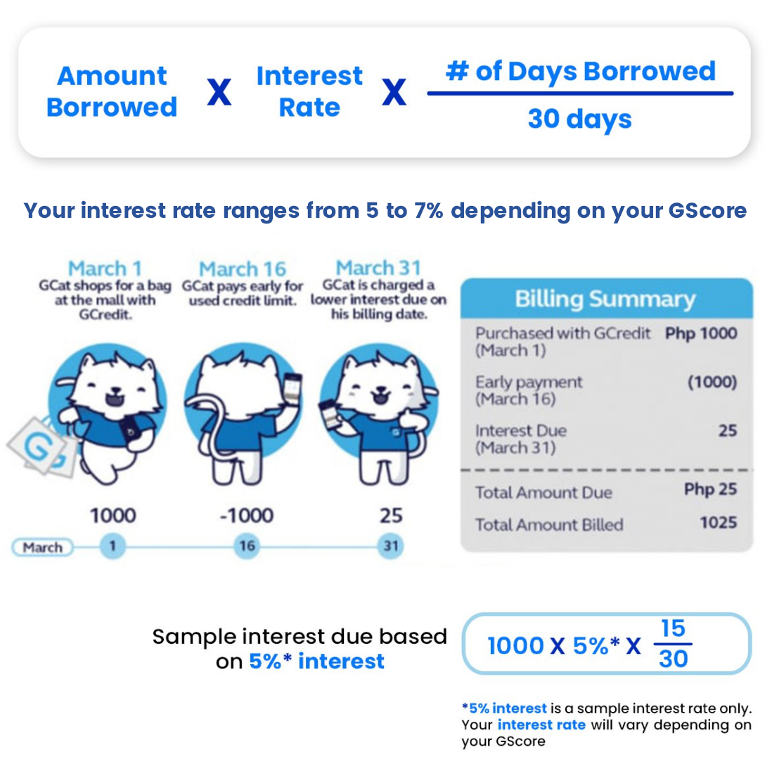 How much does it cost to unlock GCredit?