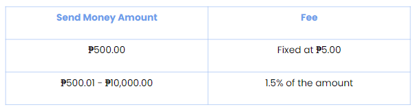 what-are-the-fees-when-sending-money-via-gcash-padala-gcash-help-center