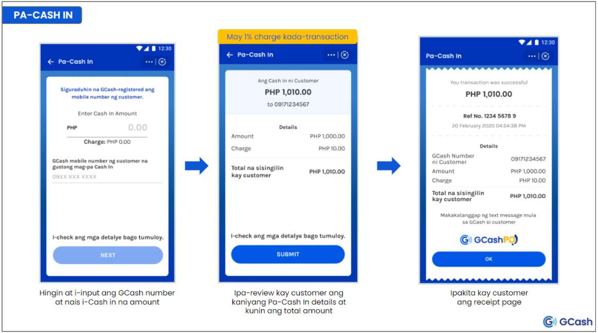 what is the difference between balance transfer and cash advance