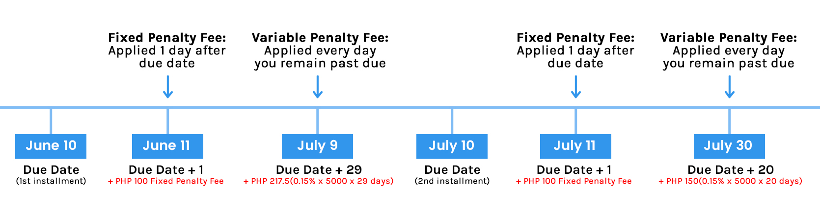 When_are_penalty_fees_applied.jpg