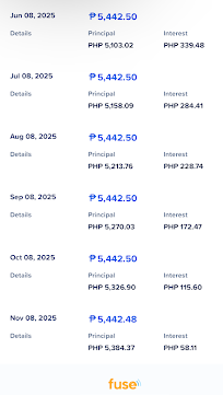 GLoan sample monthly payment amounts