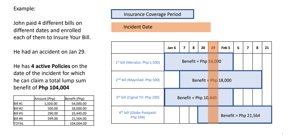 Insurance Coverage Period