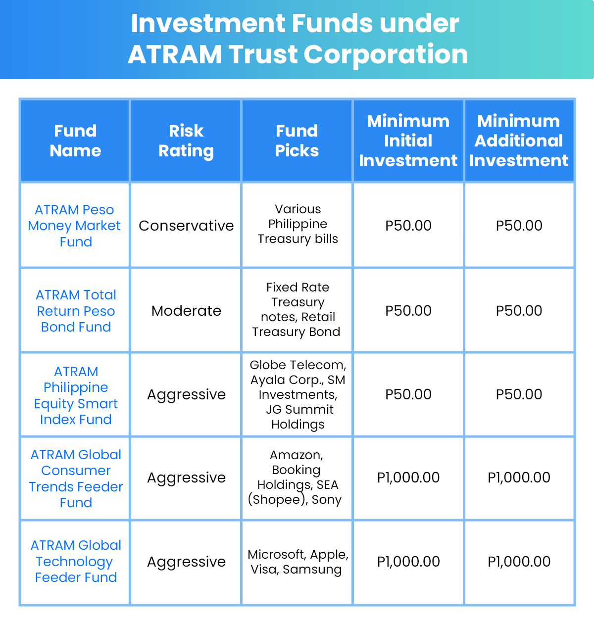Investment_Funds_under_ATRAM_Trust_Corporation.png