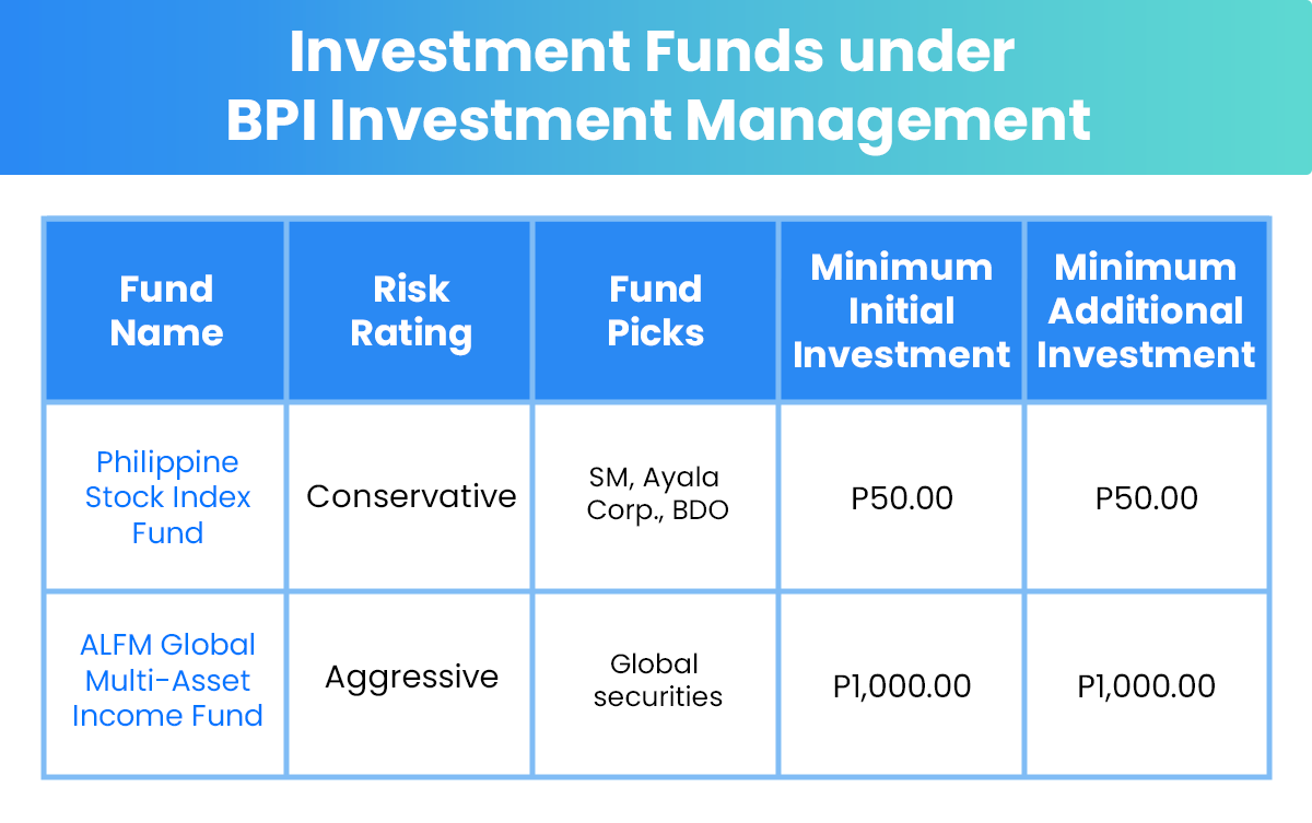 Investment_Funds_under_BPI_Investment_Management.png