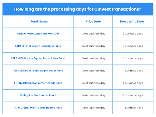 How_long_are_the_processing_days_for_GInvest_transactions_-_Buy_orders.jpg