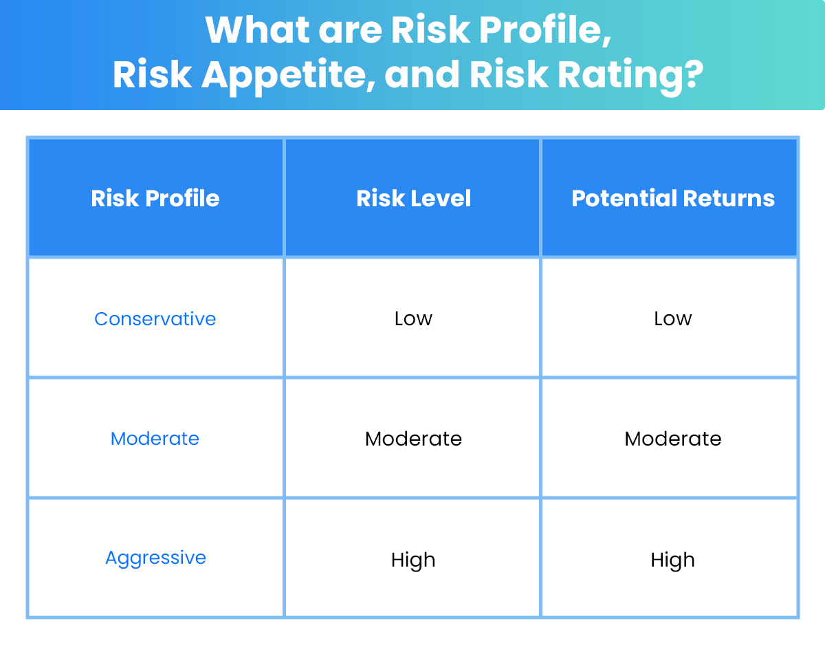 What_are_Risk_Profile__Risk_Appetite__and_Risk_Rating.png