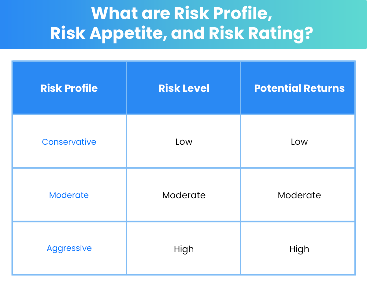 Risk Appetite Criteria