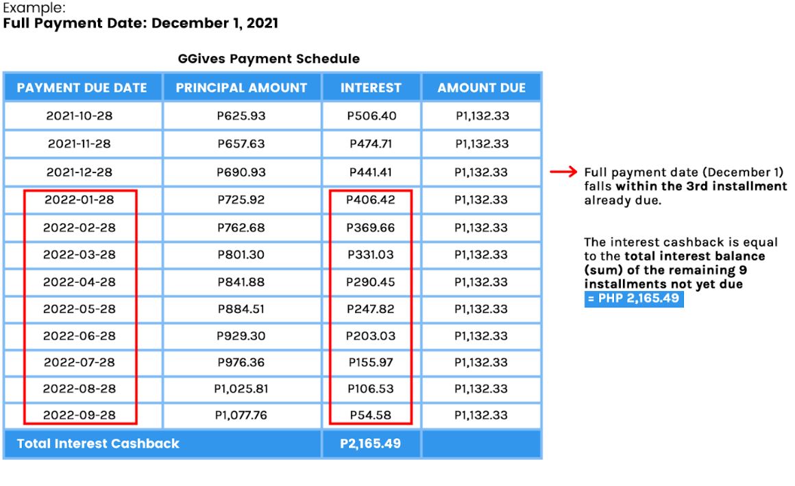 ggives-interest-and-fees-gcash-help-center