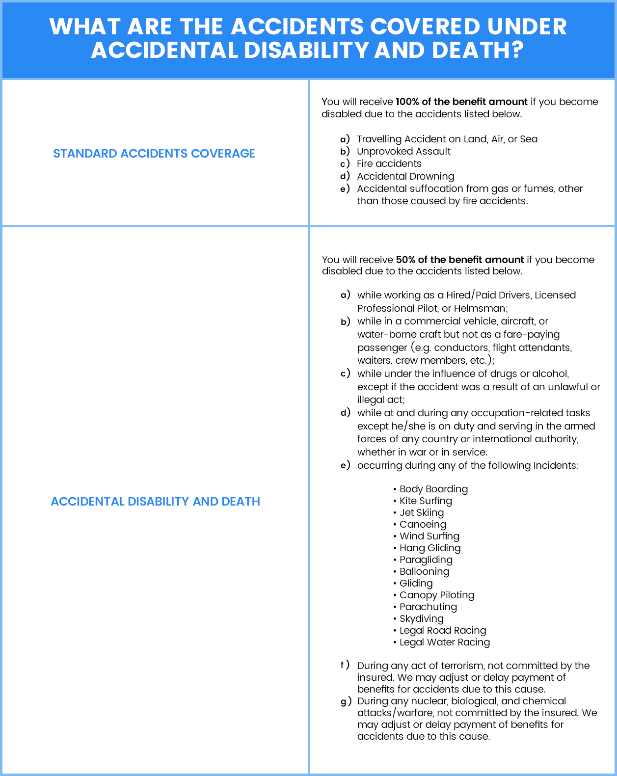 What_are_the_accidents_covered_under_Accidental_Disability_and_Death__1_.png
