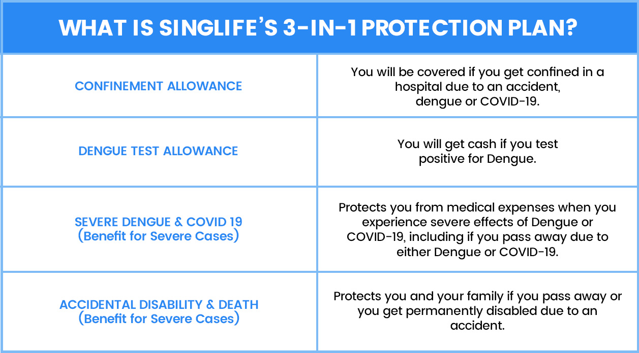 What_is_Singlife_s_3_in_1_Protection_Plan.jpg