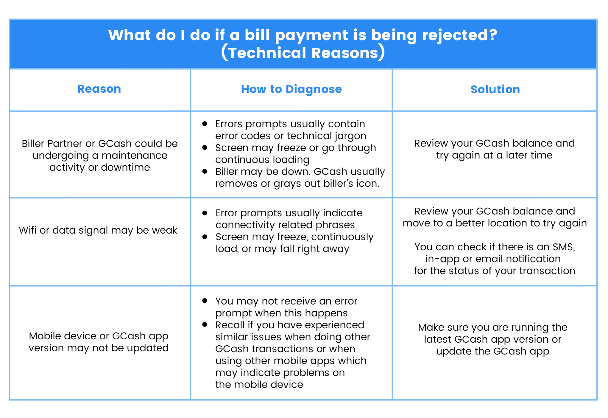 What_do_I_do_if_a_bill_payment_is_being_rejected__Technical_Reason___2_.png