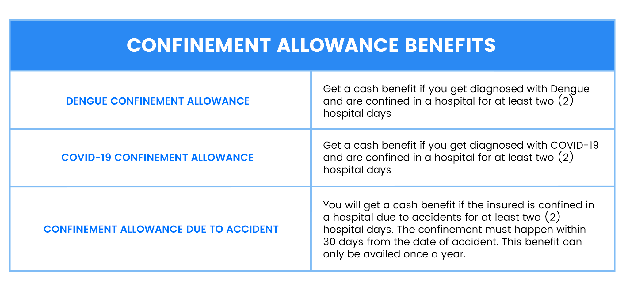 CONFINEMENT_ALLOWANCE_BENEFITS.png