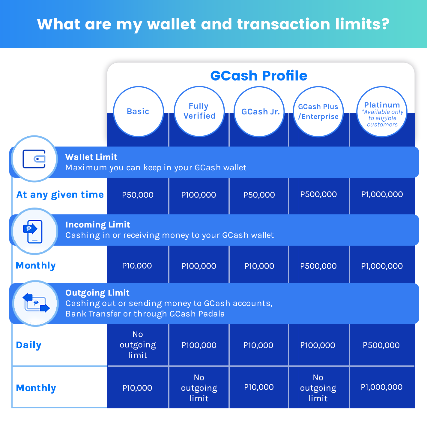 Wallet___Transaction_Limits__blue_background___4_.png