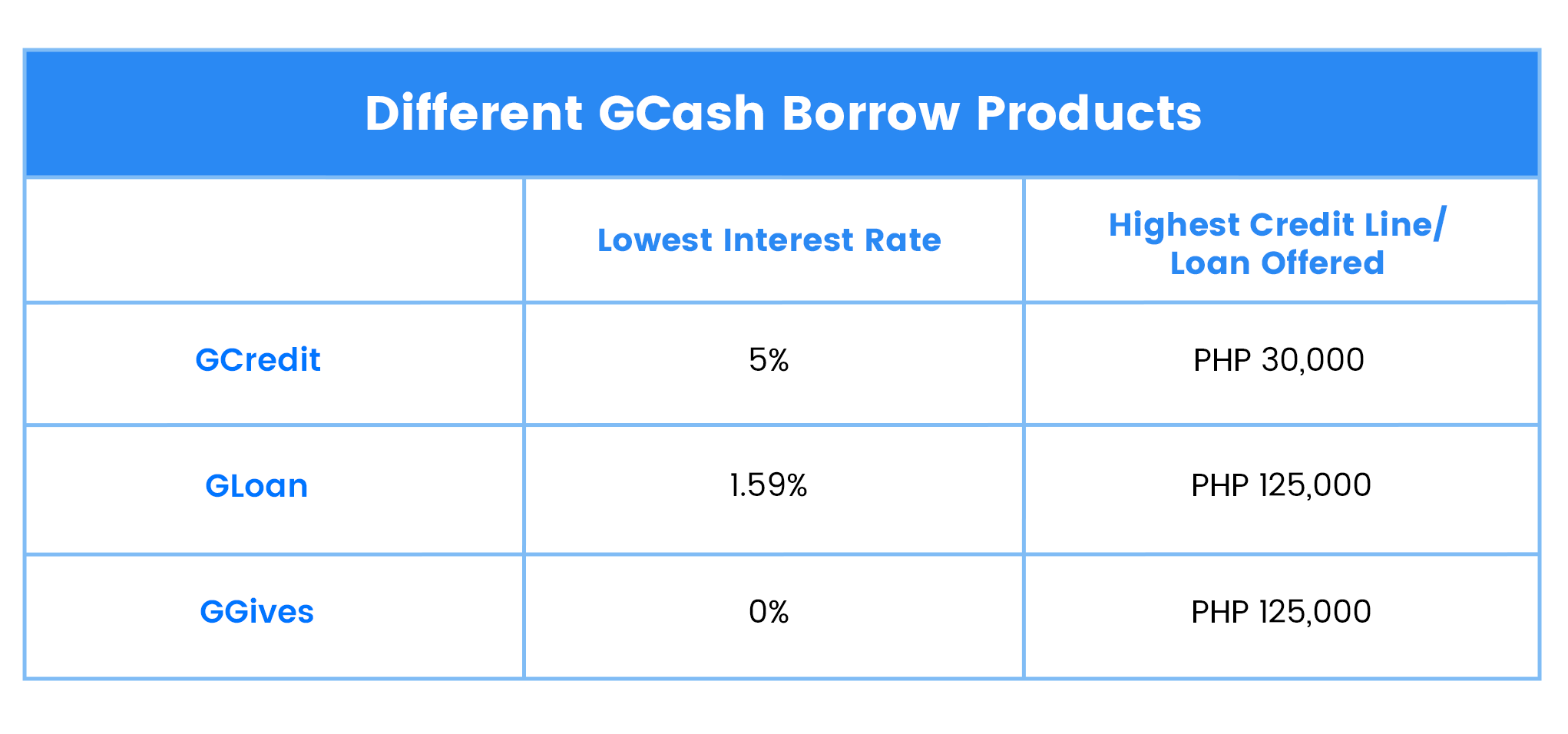 Different_GCash_Borrow_Products_new.png